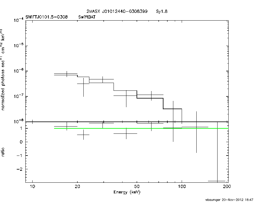 BAT Spectrum for SWIFT J0101.5-0308