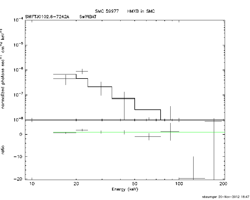 BAT Spectrum for SWIFT J0102.6-7242A