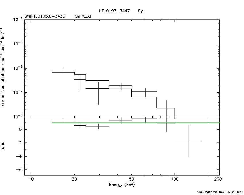 BAT Spectrum for SWIFT J0105.6-3433