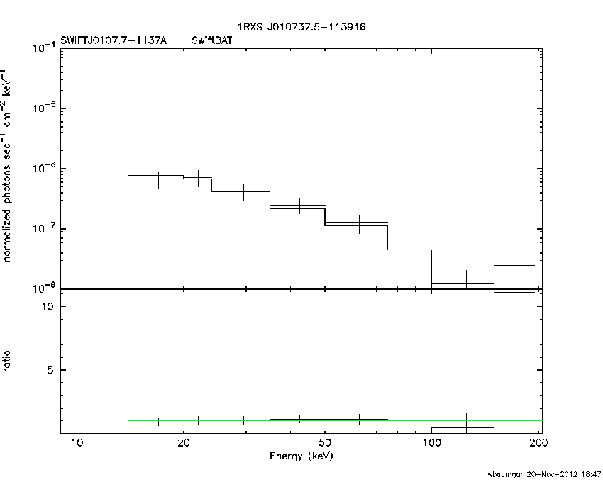 BAT Spectrum for SWIFT J0107.7-1137A