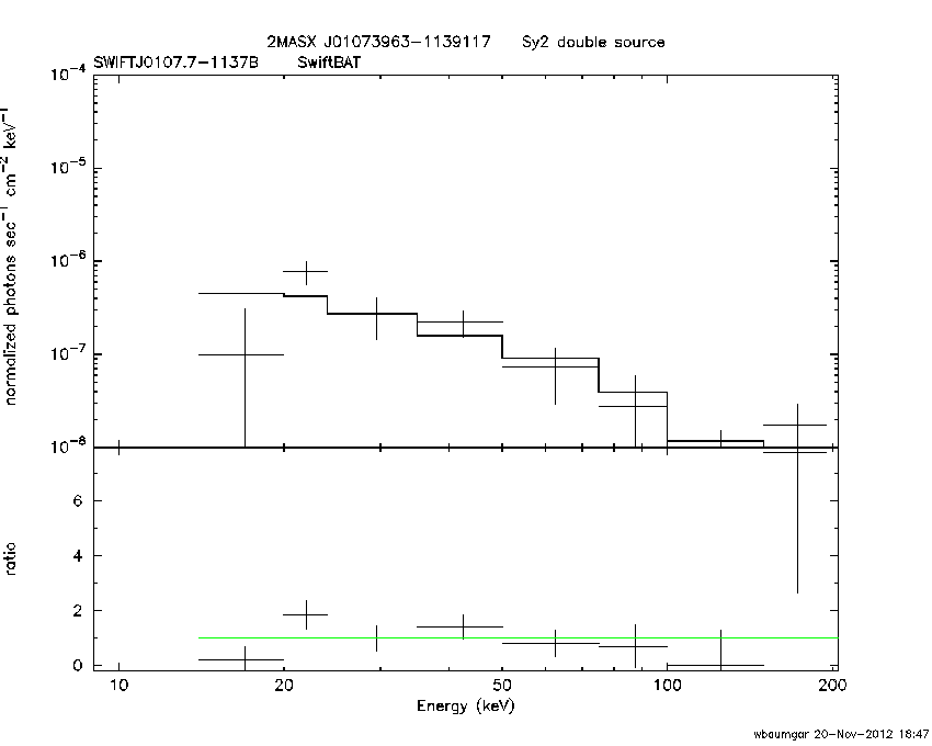 BAT Spectrum for SWIFT J0107.7-1137B