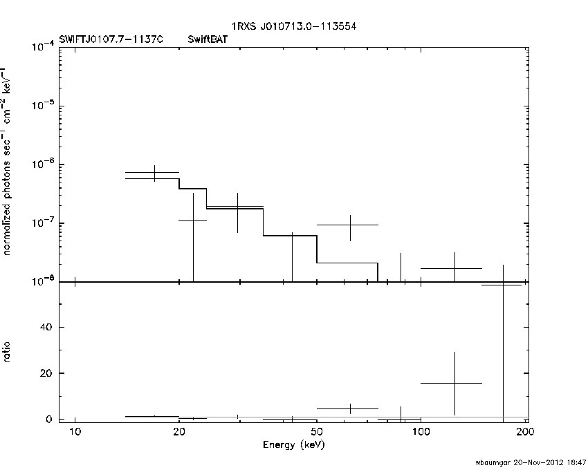 BAT Spectrum for SWIFT J0107.7-1137C