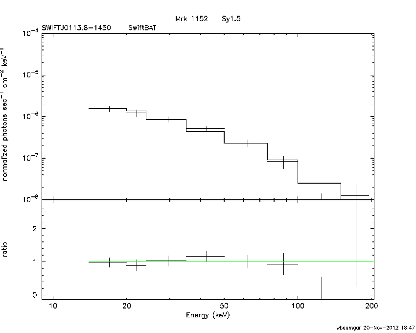BAT Spectrum for SWIFT J0113.8-1450