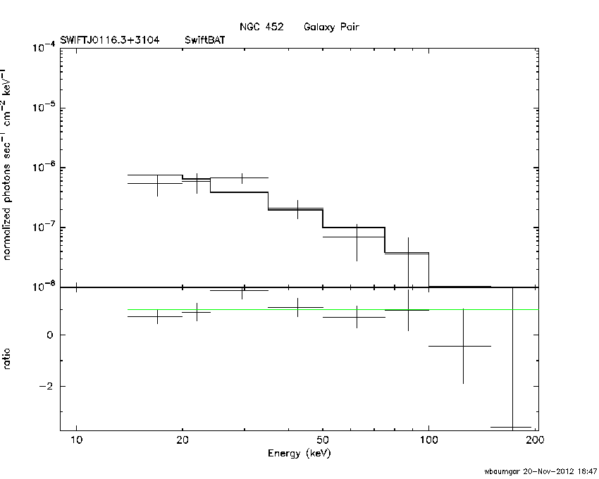BAT Spectrum for SWIFT J0116.3+3104