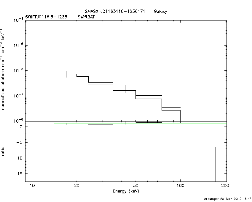 BAT Spectrum for SWIFT J0116.5-1235