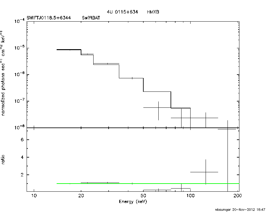 BAT Spectrum for SWIFT J0118.5+6344