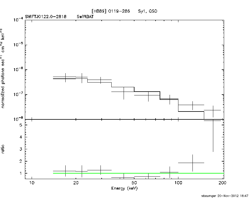 BAT Spectrum for SWIFT J0122.0-2818
