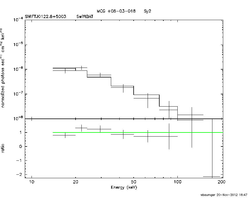 BAT Spectrum for SWIFT J0122.8+5003