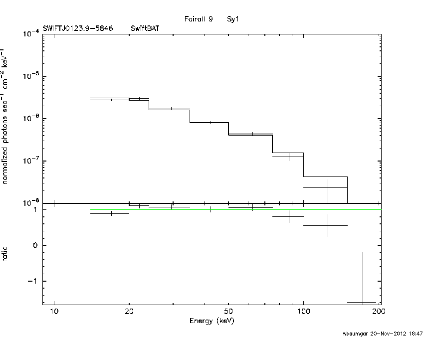 BAT Spectrum for SWIFT J0123.9-5846