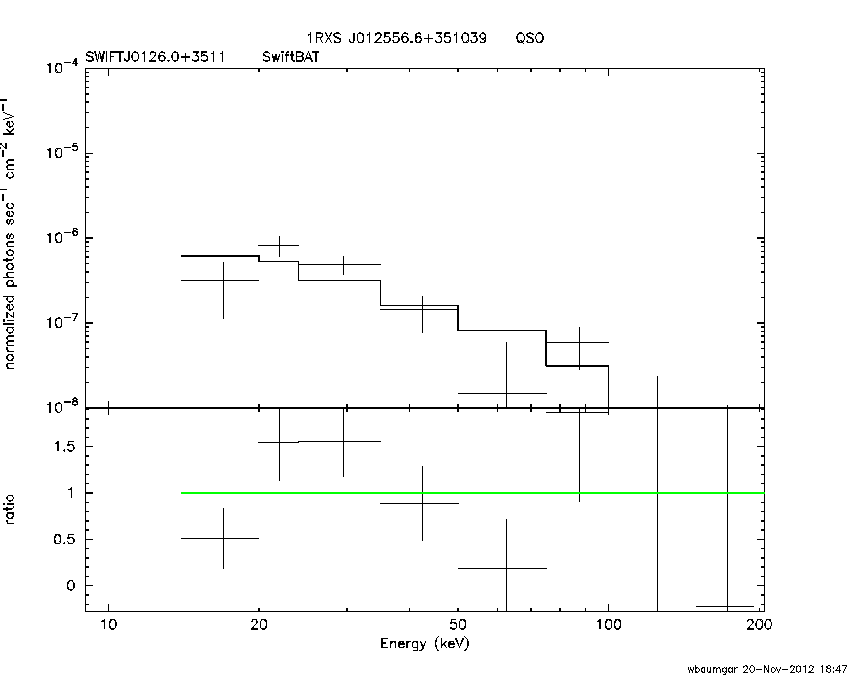 BAT Spectrum for SWIFT J0126.0+3511