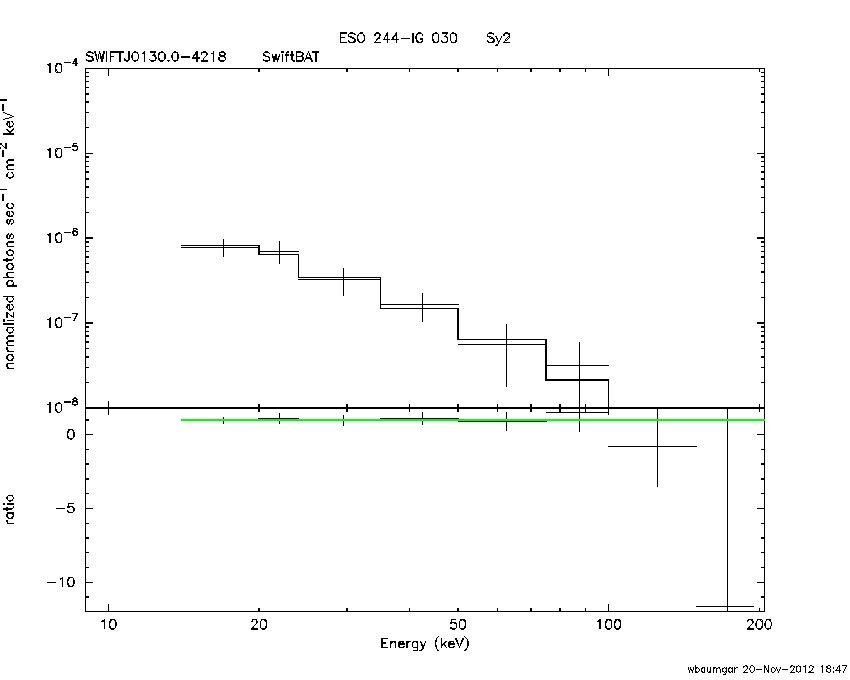 BAT Spectrum for SWIFT J0130.0-4218