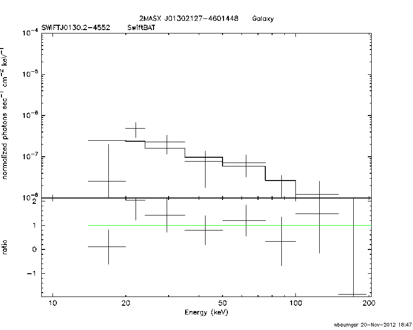 BAT Spectrum for SWIFT J0130.2-4552