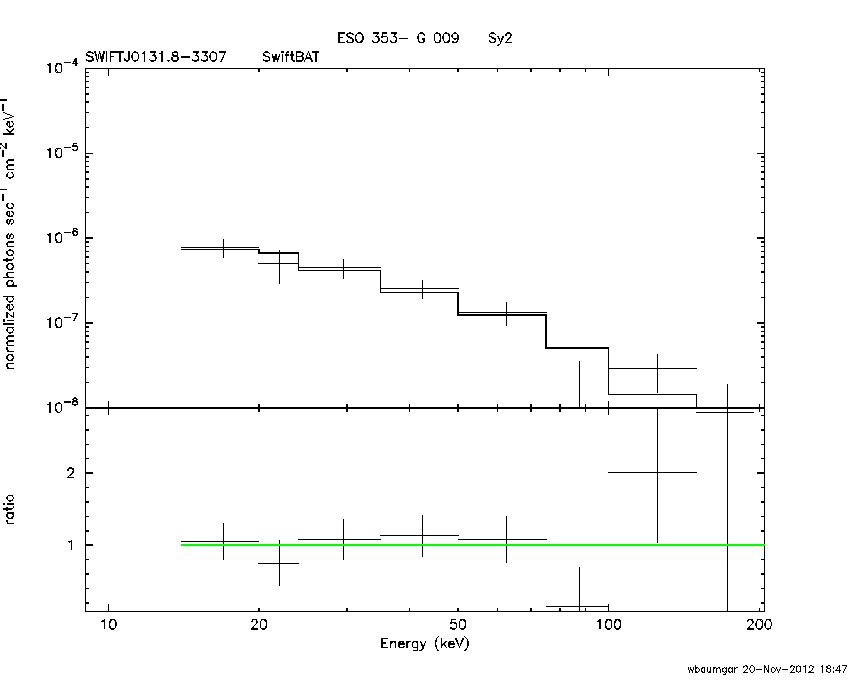 BAT Spectrum for SWIFT J0131.8-3307