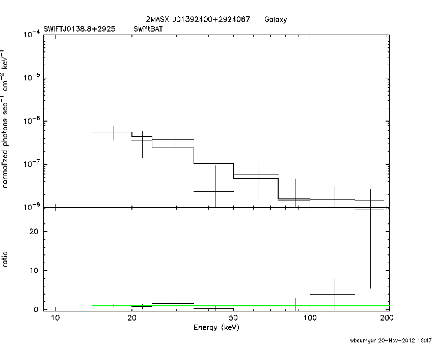 BAT Spectrum for SWIFT J0138.8+2925