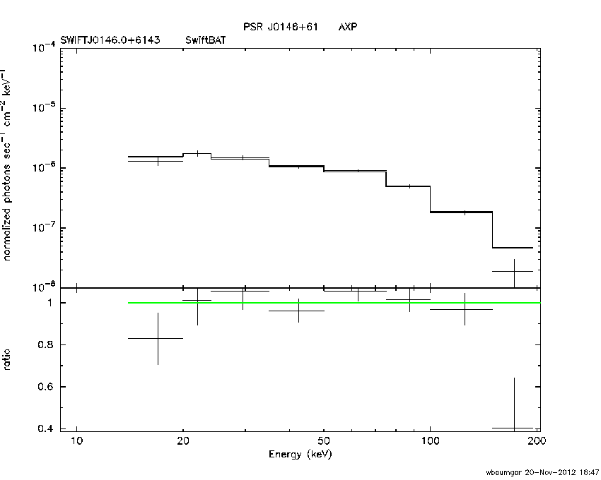 BAT Spectrum for SWIFT J0146.0+6143