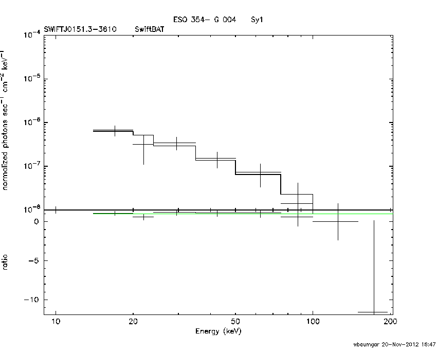 BAT Spectrum for SWIFT J0151.3-3610