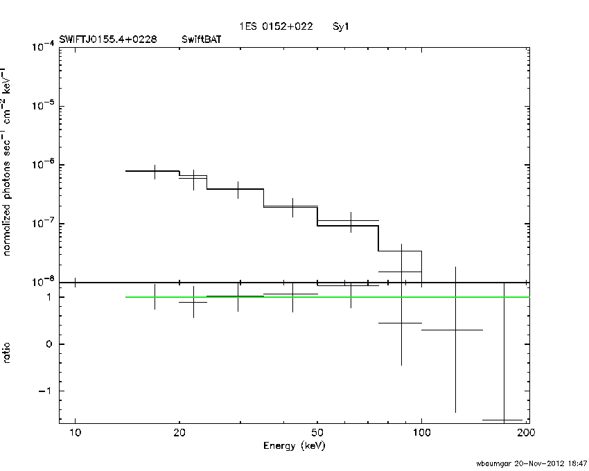 BAT Spectrum for SWIFT J0155.4+0228