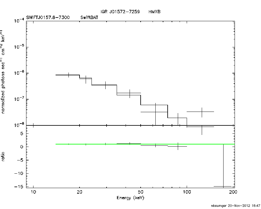 BAT Spectrum for SWIFT J0157.8-7300
