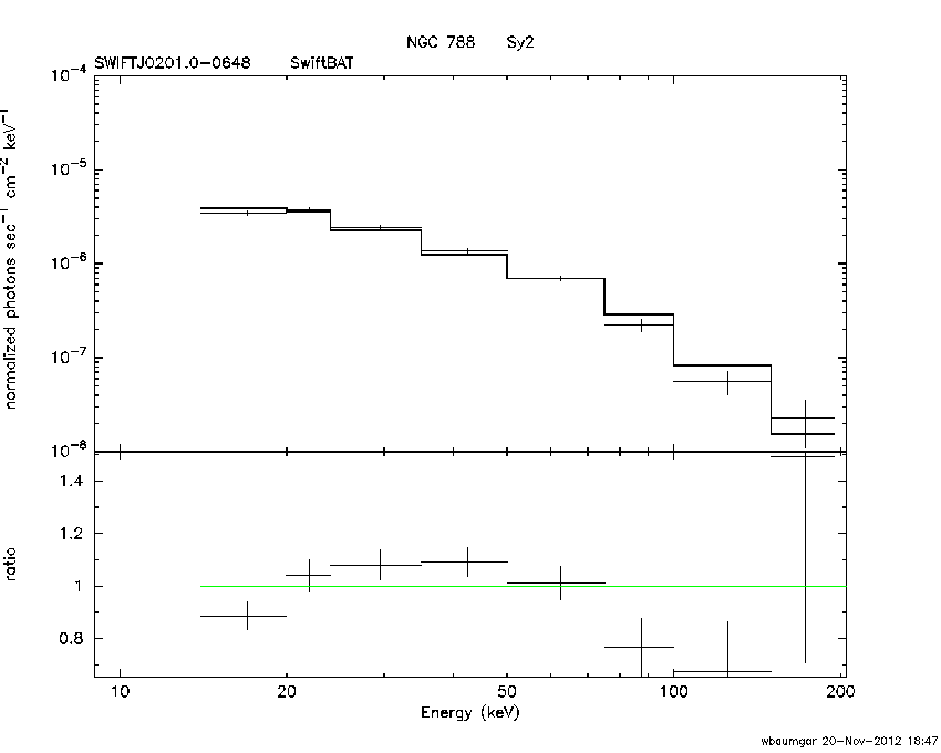 BAT Spectrum for SWIFT J0201.0-0648