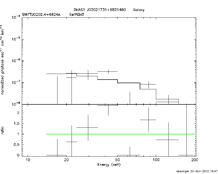 BAT Spectrum for SWIFT J0202.4+6824A
