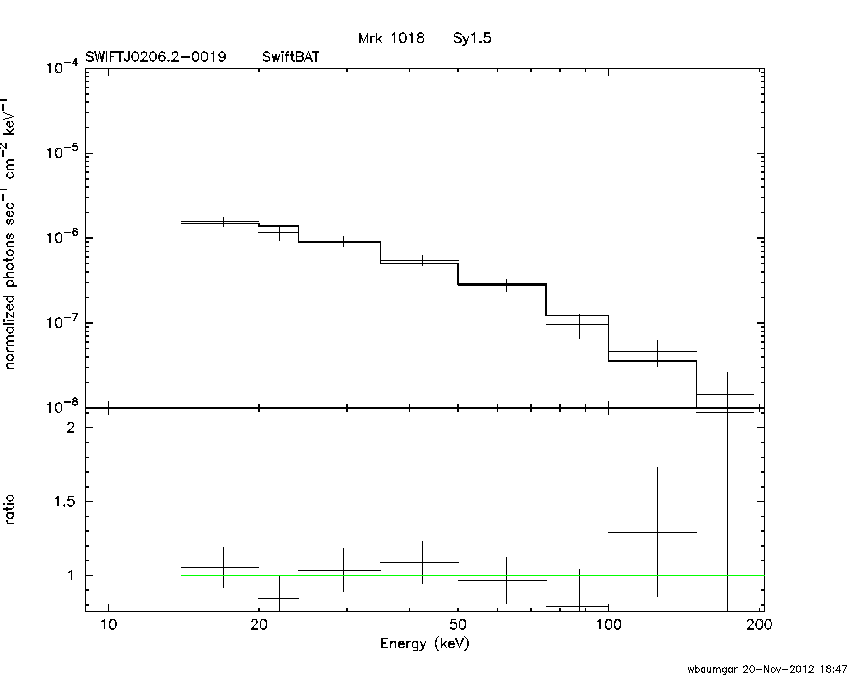 BAT Spectrum for SWIFT J0206.2-0019