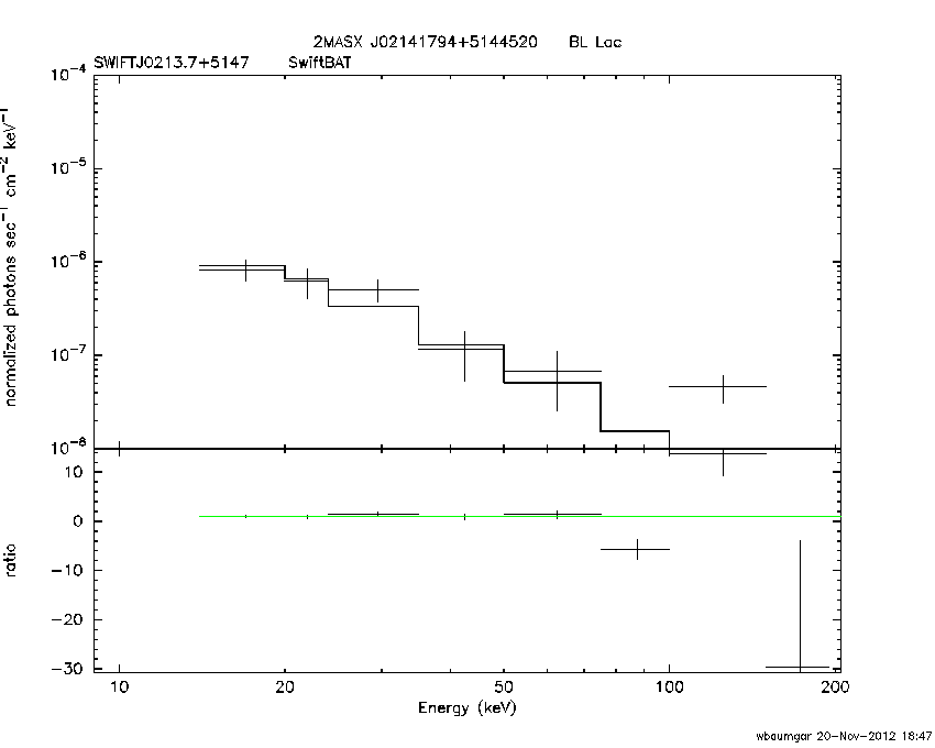 BAT Spectrum for SWIFT J0213.7+5147