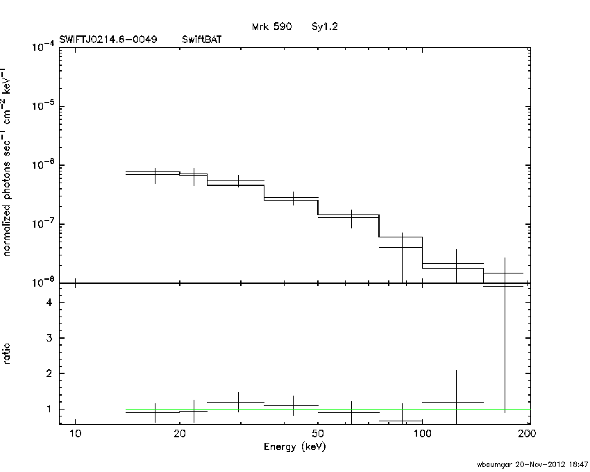 BAT Spectrum for SWIFT J0214.6-0049