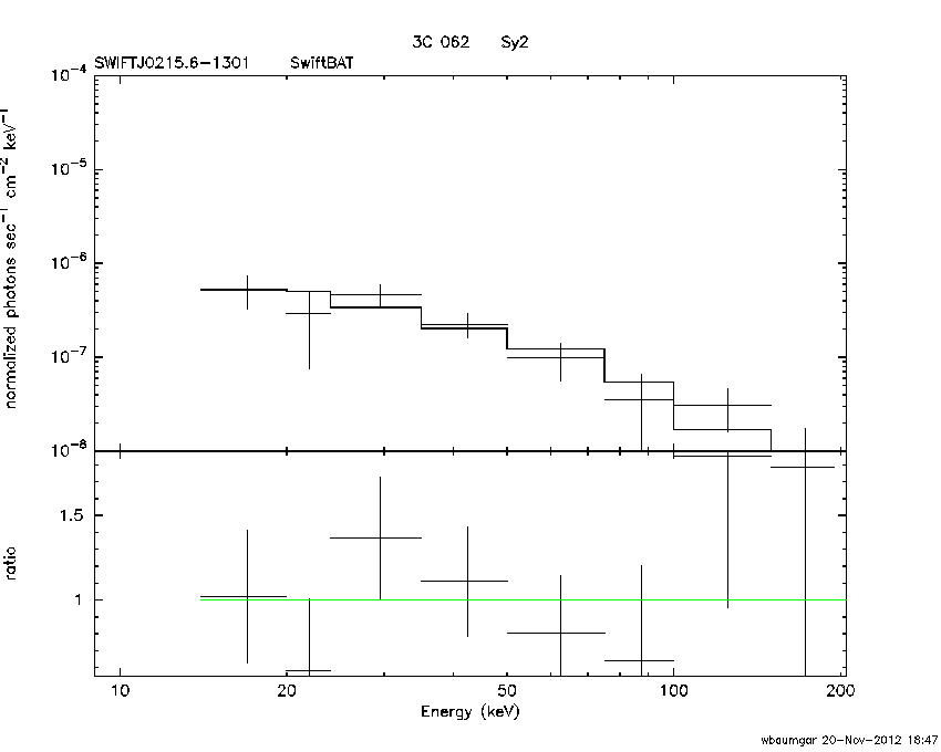 BAT Spectrum for SWIFT J0215.6-1301