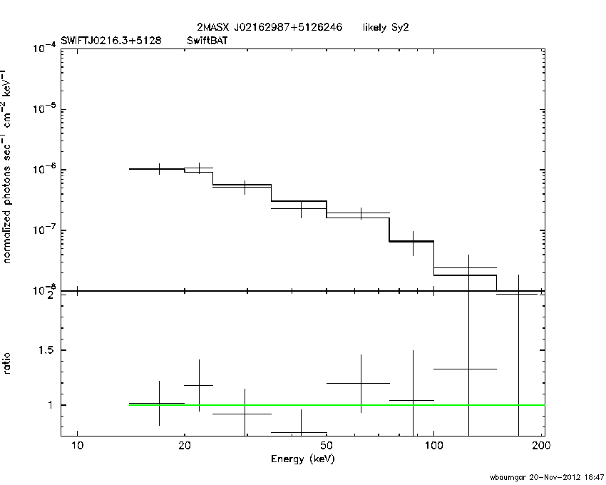 BAT Spectrum for SWIFT J0216.3+5128