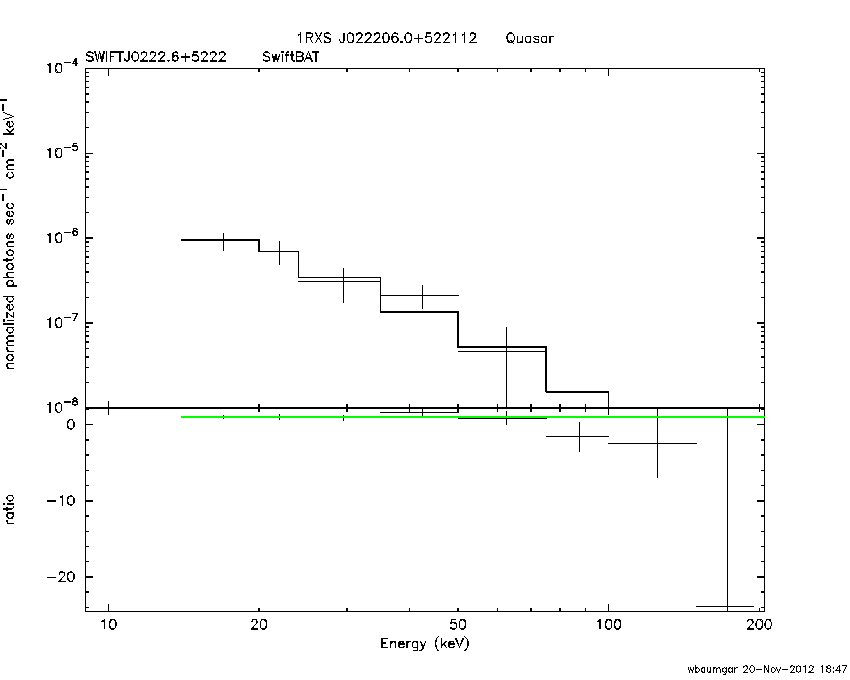 BAT Spectrum for SWIFT J0222.6+5222