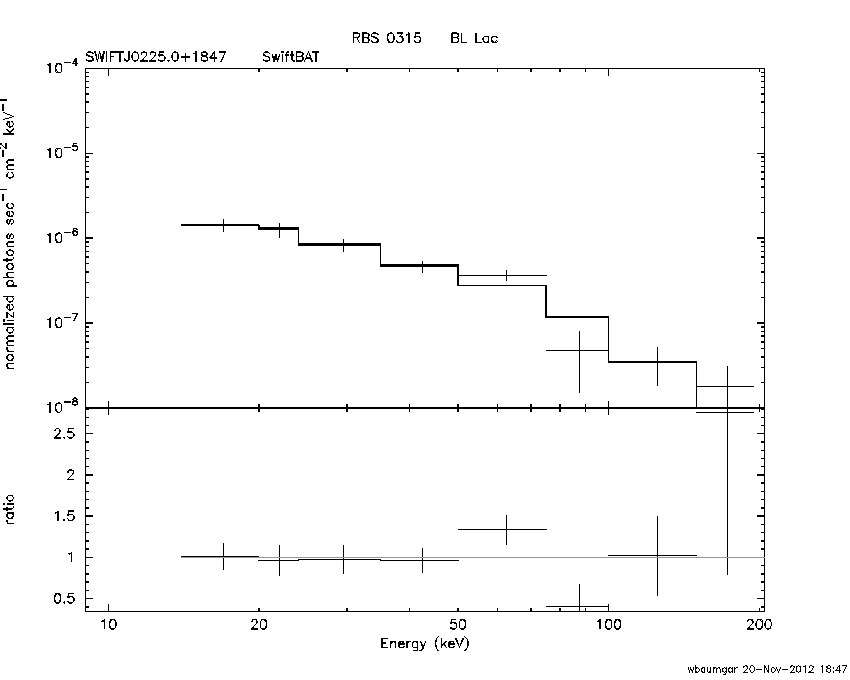 BAT Spectrum for SWIFT J0225.0+1847