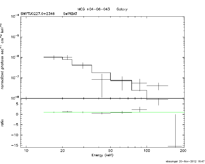 BAT Spectrum for SWIFT J0227.0+2346