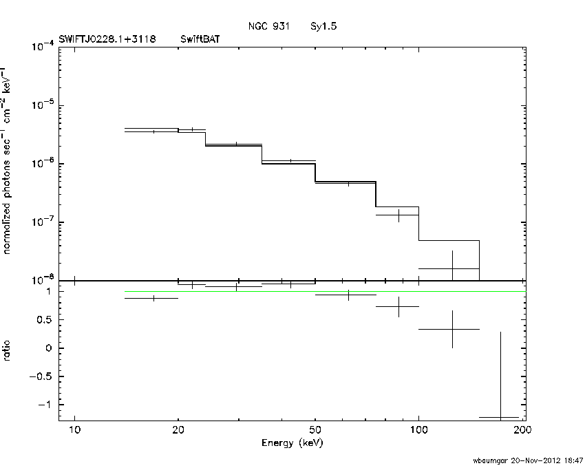 BAT Spectrum for SWIFT J0228.1+3118