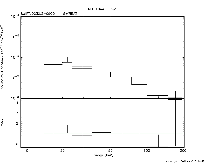 BAT Spectrum for SWIFT J0230.2-0900