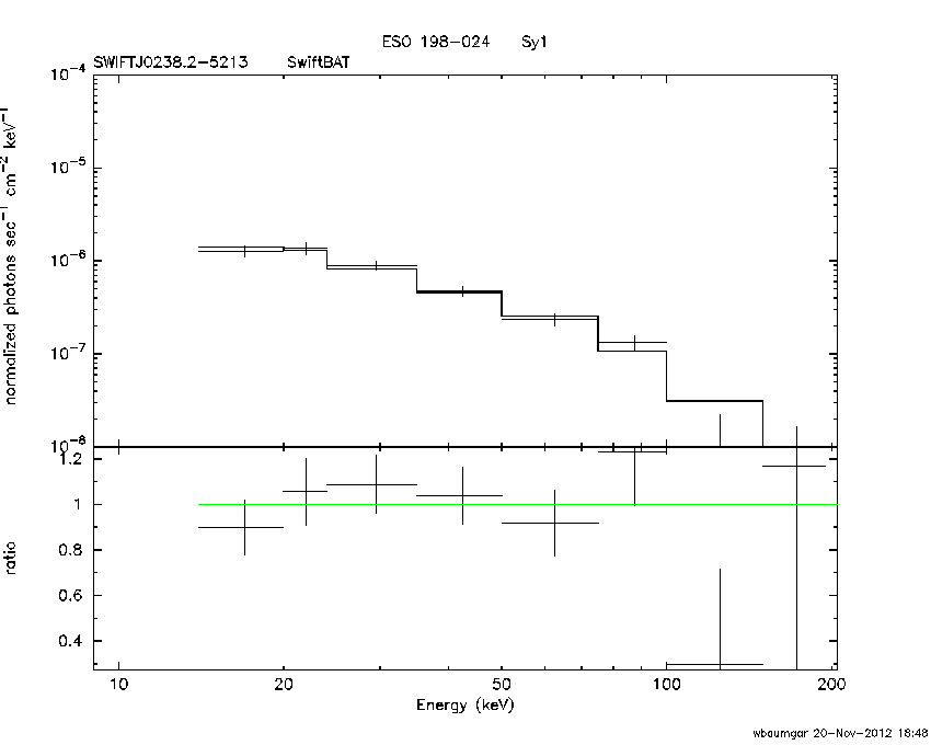BAT Spectrum for SWIFT J0238.2-5213