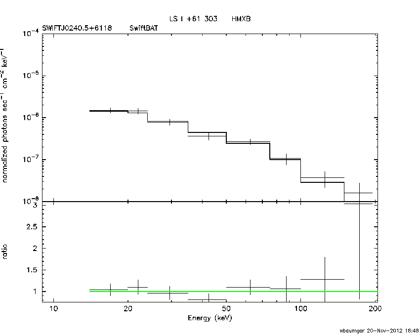 BAT Spectrum for SWIFT J0240.5+6118