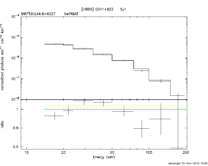 BAT Spectrum for SWIFT J0244.8+6227