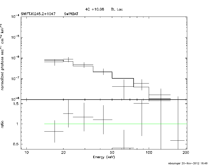 BAT Spectrum for SWIFT J0245.2+1047