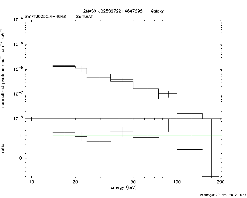 BAT Spectrum for SWIFT J0250.4+4648
