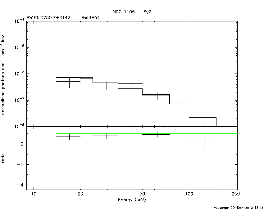 BAT Spectrum for SWIFT J0250.7+4142