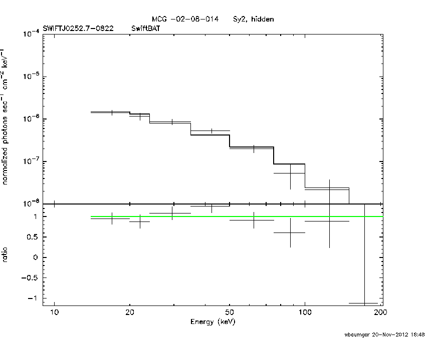 BAT Spectrum for SWIFT J0252.7-0822