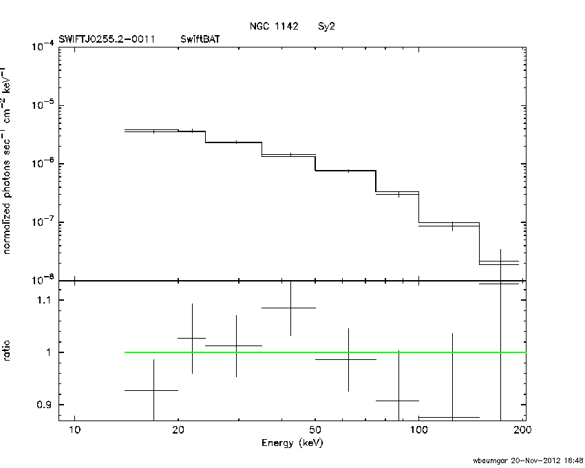 BAT Spectrum for SWIFT J0255.2-0011