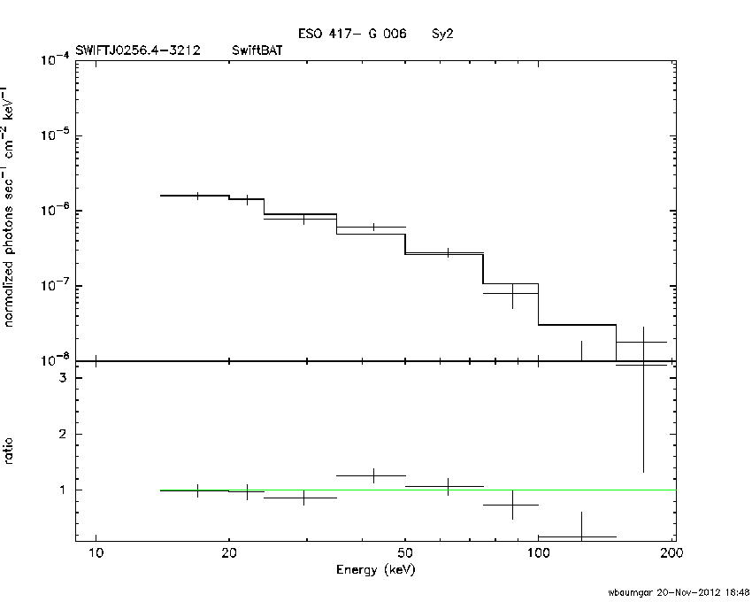 BAT Spectrum for SWIFT J0256.4-3212