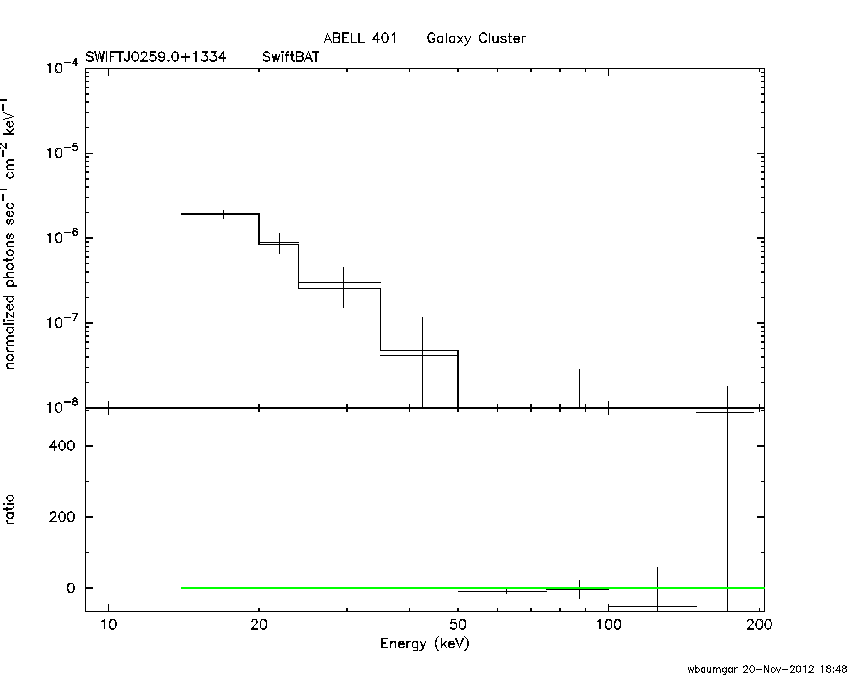 BAT Spectrum for SWIFT J0259.0+1334