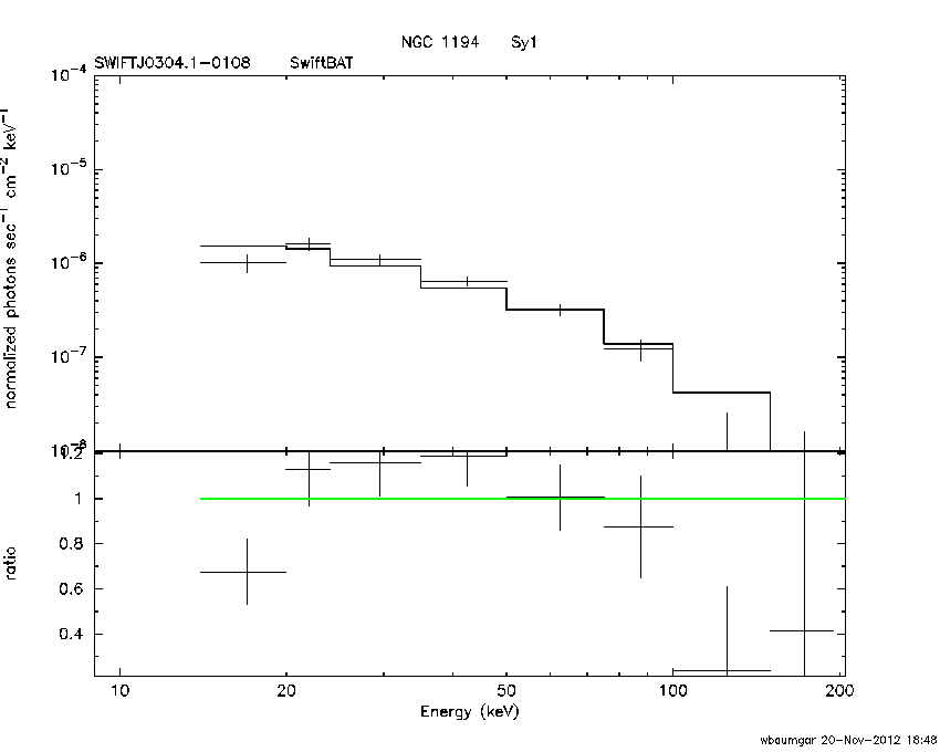 BAT Spectrum for SWIFT J0304.1-0108