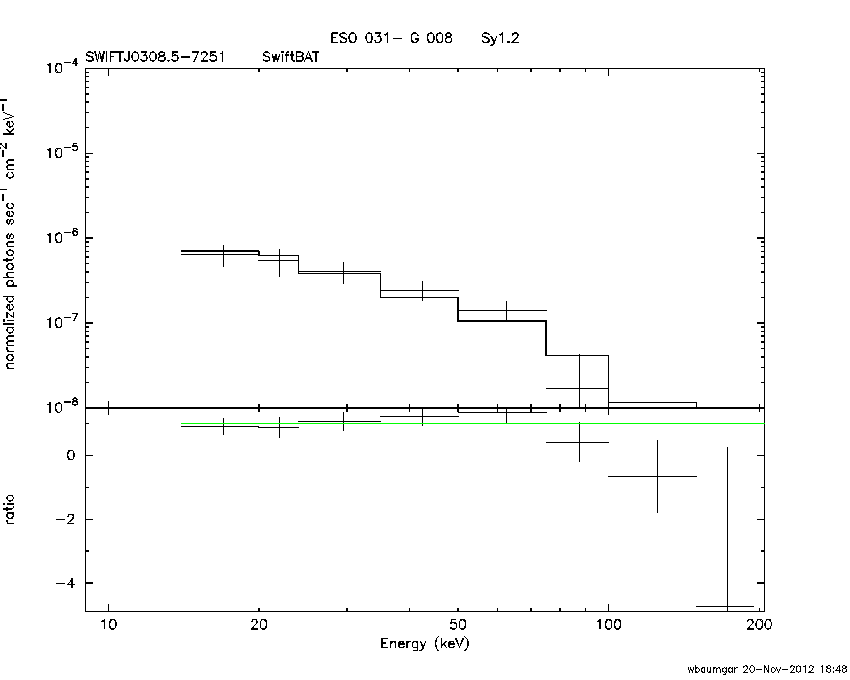 BAT Spectrum for SWIFT J0308.5-7251