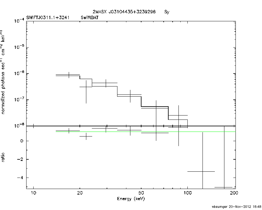 BAT Spectrum for SWIFT J0311.1+3241