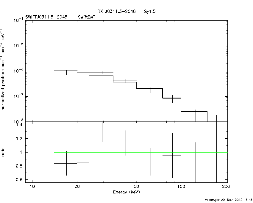 BAT Spectrum for SWIFT J0311.5-2045