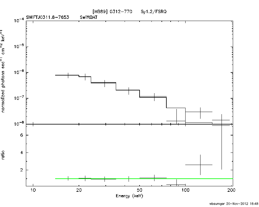 BAT Spectrum for SWIFT J0311.8-7653