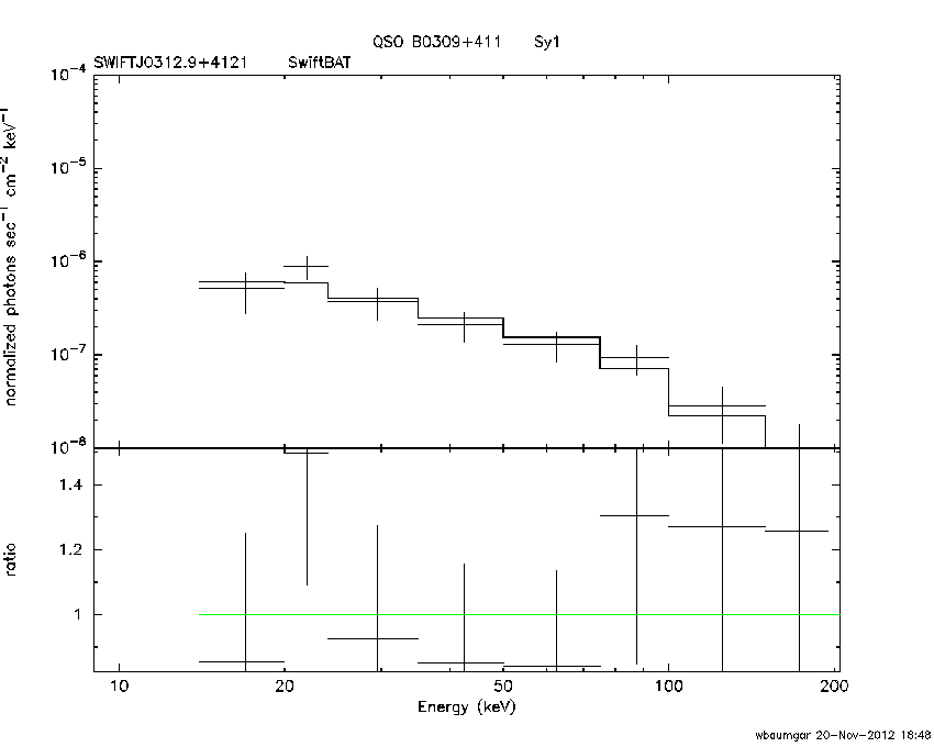 BAT Spectrum for SWIFT J0312.9+4121